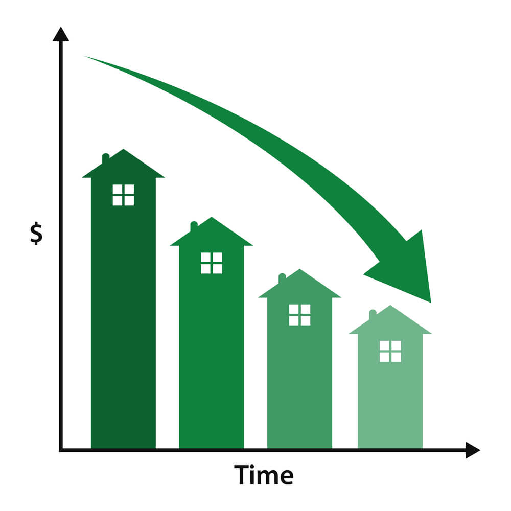 real estate market declining