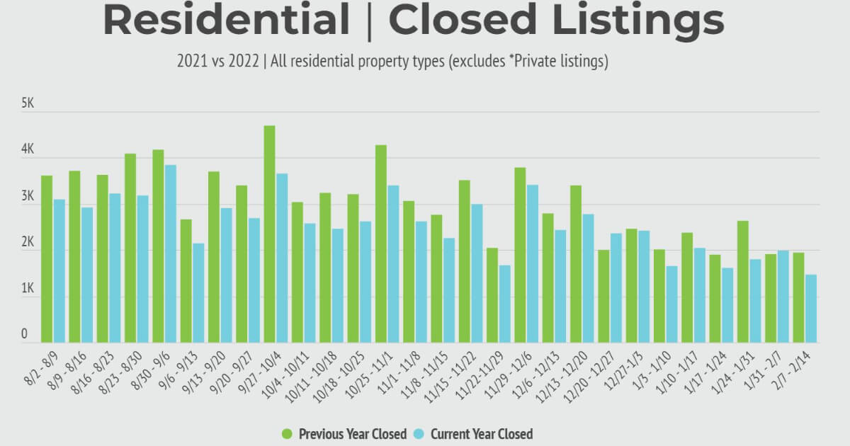 residential closed listings in Chicago