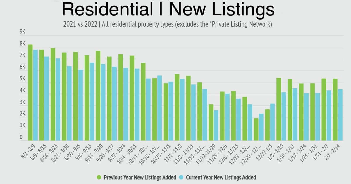 residential new home listings in Chicago