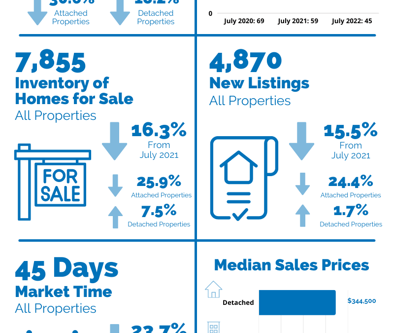 Is Now a Good Time to Buy a Home?