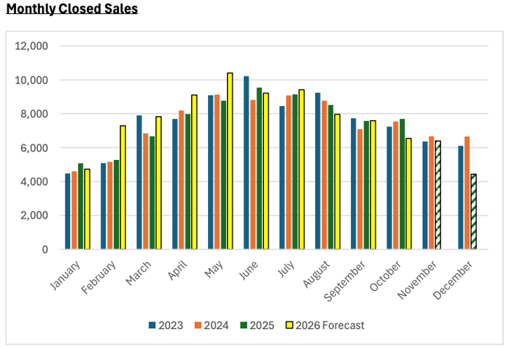monthly-closed-sales